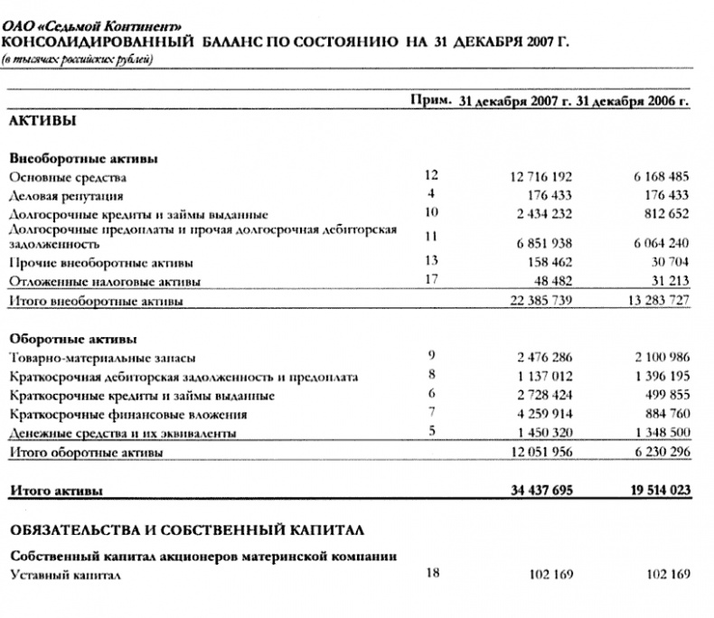 Финансовая отчетность для руководителей и начинающих специалистов