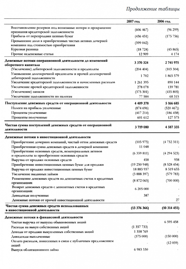 Финансовая отчетность для руководителей и начинающих специалистов