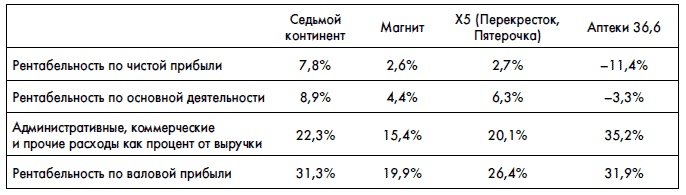 Финансовая отчетность для руководителей и начинающих специалистов