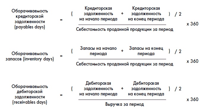 Финансовая отчетность для руководителей и начинающих специалистов