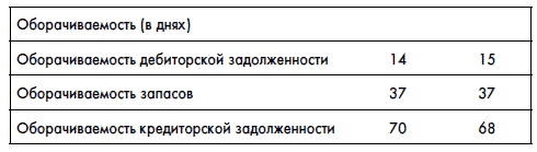 Финансовая отчетность для руководителей и начинающих специалистов