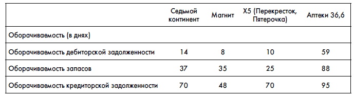 Финансовая отчетность для руководителей и начинающих специалистов