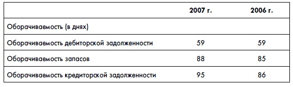 Финансовая отчетность для руководителей и начинающих специалистов