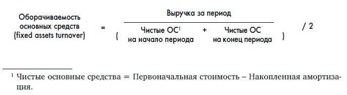 Финансовая отчетность для руководителей и начинающих специалистов