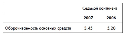 Финансовая отчетность для руководителей и начинающих специалистов