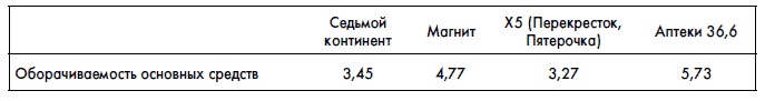 Финансовая отчетность для руководителей и начинающих специалистов