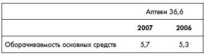 Финансовая отчетность для руководителей и начинающих специалистов