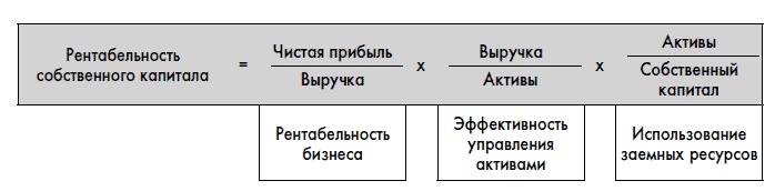 Финансовая отчетность для руководителей и начинающих специалистов