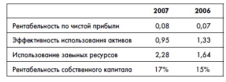 Финансовая отчетность для руководителей и начинающих специалистов