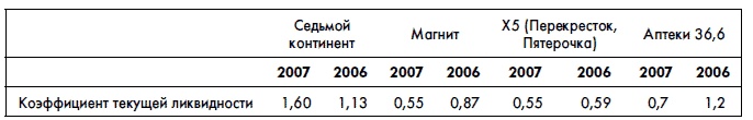 Финансовая отчетность для руководителей и начинающих специалистов