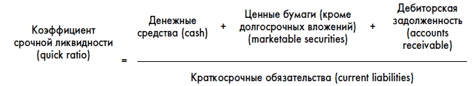 Финансовая отчетность для руководителей и начинающих специалистов