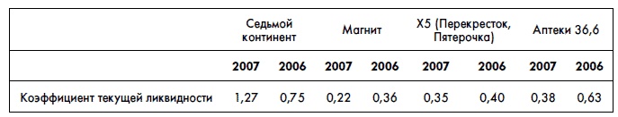 Финансовая отчетность для руководителей и начинающих специалистов