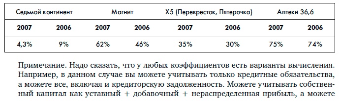 Финансовая отчетность для руководителей и начинающих специалистов