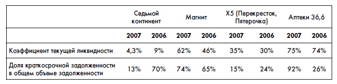 Финансовая отчетность для руководителей и начинающих специалистов