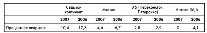 Финансовая отчетность для руководителей и начинающих специалистов