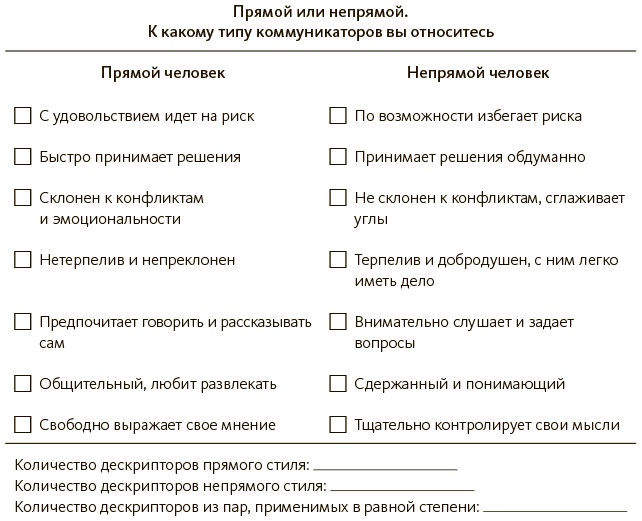 Строим доверие по методикам спецслужб