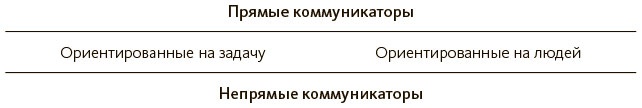 Строим доверие по методикам спецслужб