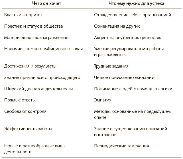 Строим доверие по методикам спецслужб