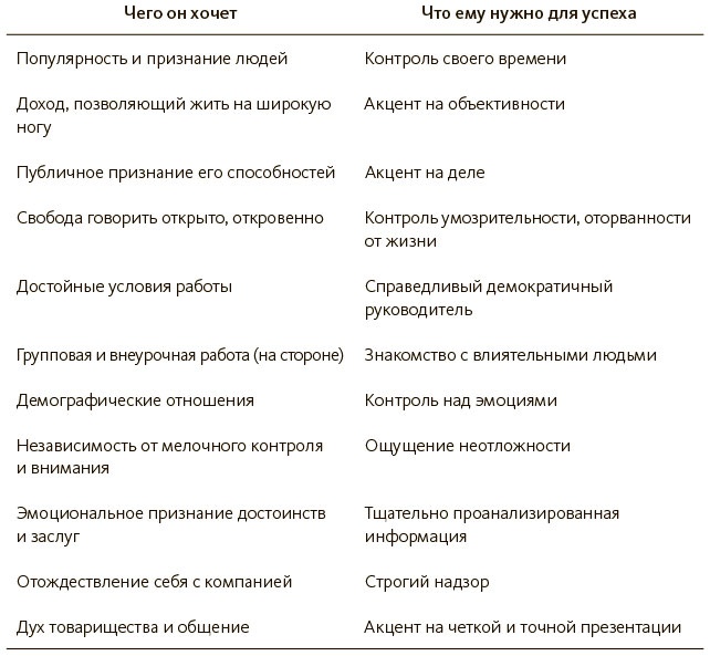 Строим доверие по методикам спецслужб