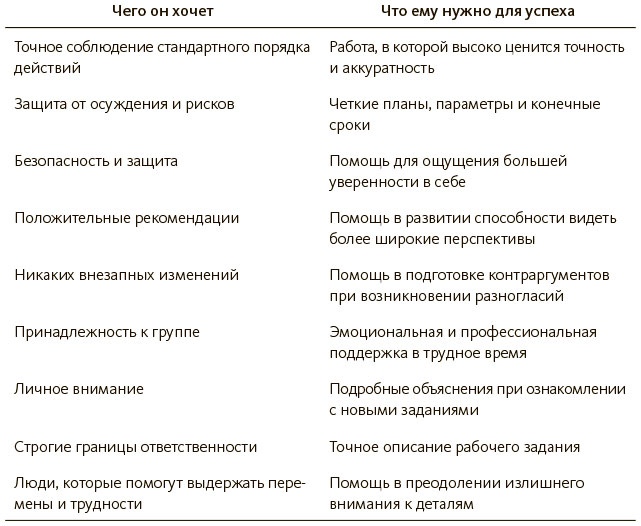 Строим доверие по методикам спецслужб