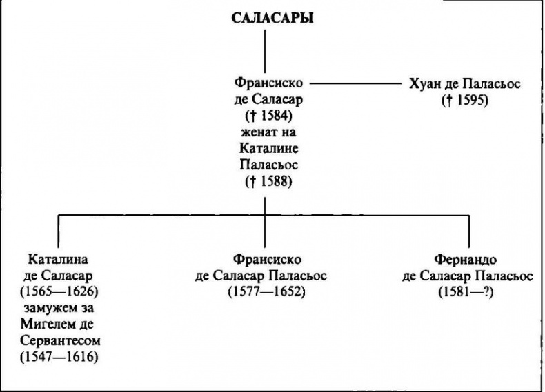 Сервантес