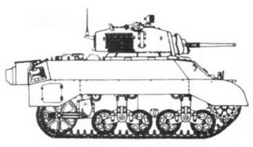 Бронетанковая техника США 1939—1945 гг.