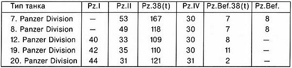 Лёгкий танк Pz.38(t)