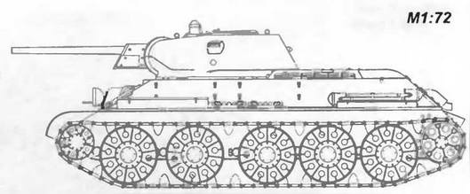 Бронетанковая техника Красной Армии, 1939–1945