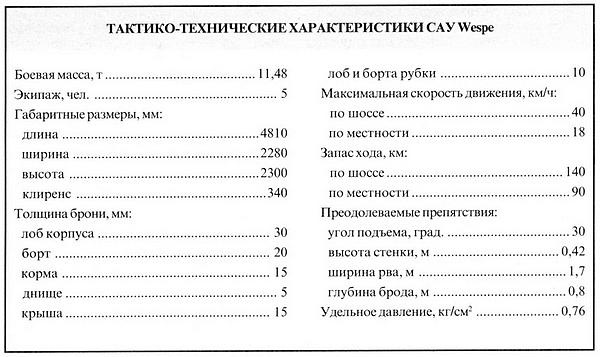 Лёгкий танк Panzer II