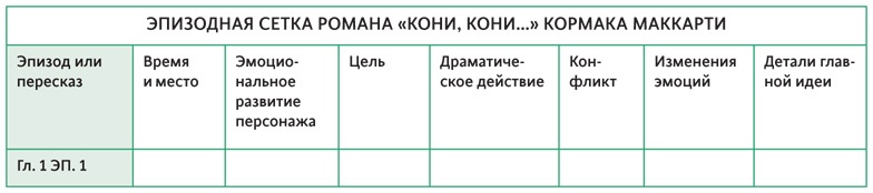 Создавая бестселлер. Шаг за шагом к захватывающему сюжету, сильной сцене и цельной композиции