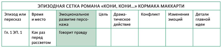 Создавая бестселлер. Шаг за шагом к захватывающему сюжету, сильной сцене и цельной композиции