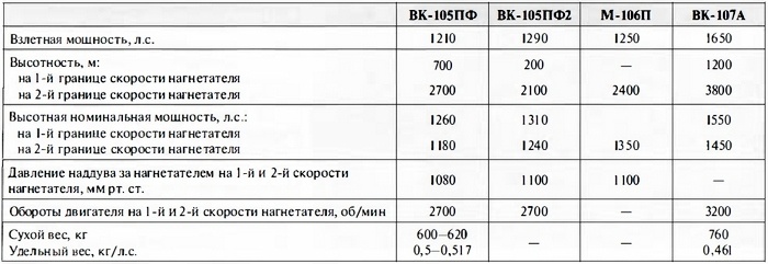 Як-3. Истребитель «Победа»