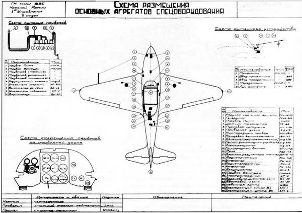 Як-3. Истребитель «Победа»