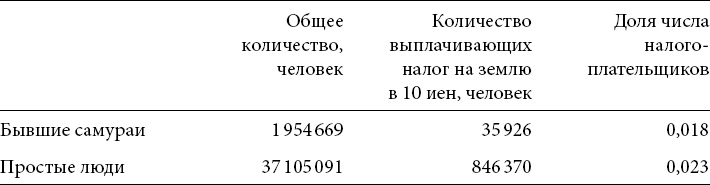 Социальные истоки диктатуры и демократии. Роль помещика и крестьянина в создании современного мира