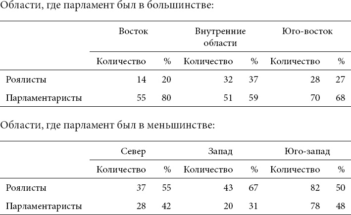 Социальные истоки диктатуры и демократии. Роль помещика и крестьянина в создании современного мира