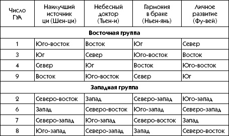 Любое желание за 30 минут. Карта желаний. Быстрое исполнение желаний «золотыми» методами практического фэн-шуй