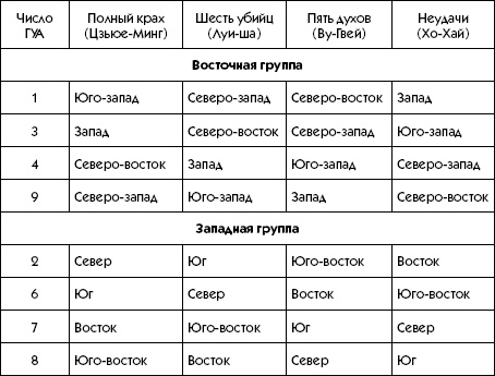 Любое желание за 30 минут. Карта желаний. Быстрое исполнение желаний «золотыми» методами практического фэн-шуй