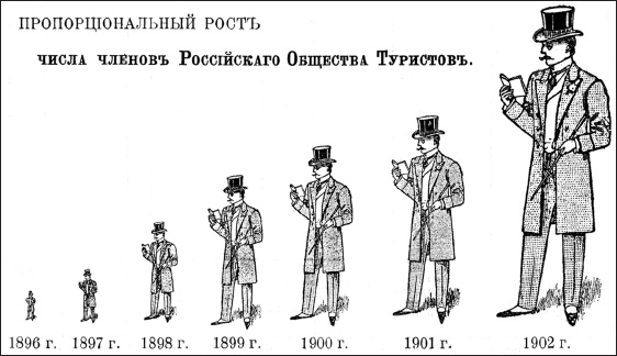 Петербургские окрестности. Быт и нравы начала ХХ века