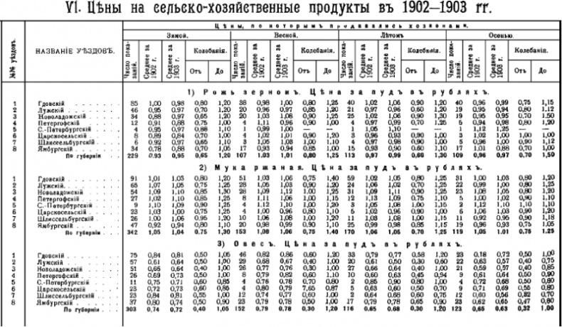 Петербургские окрестности. Быт и нравы начала ХХ века