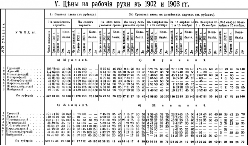 Петербургские окрестности. Быт и нравы начала ХХ века