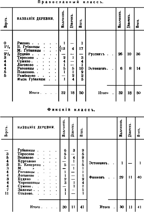 Петербургские окрестности. Быт и нравы начала ХХ века