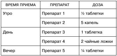 Мифы и заблуждения о сердце и сосудах