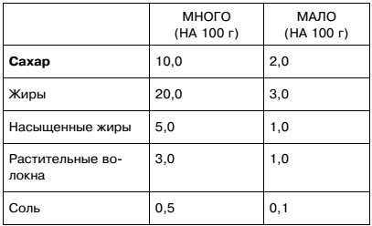 Мифы и заблуждения о сердце и сосудах