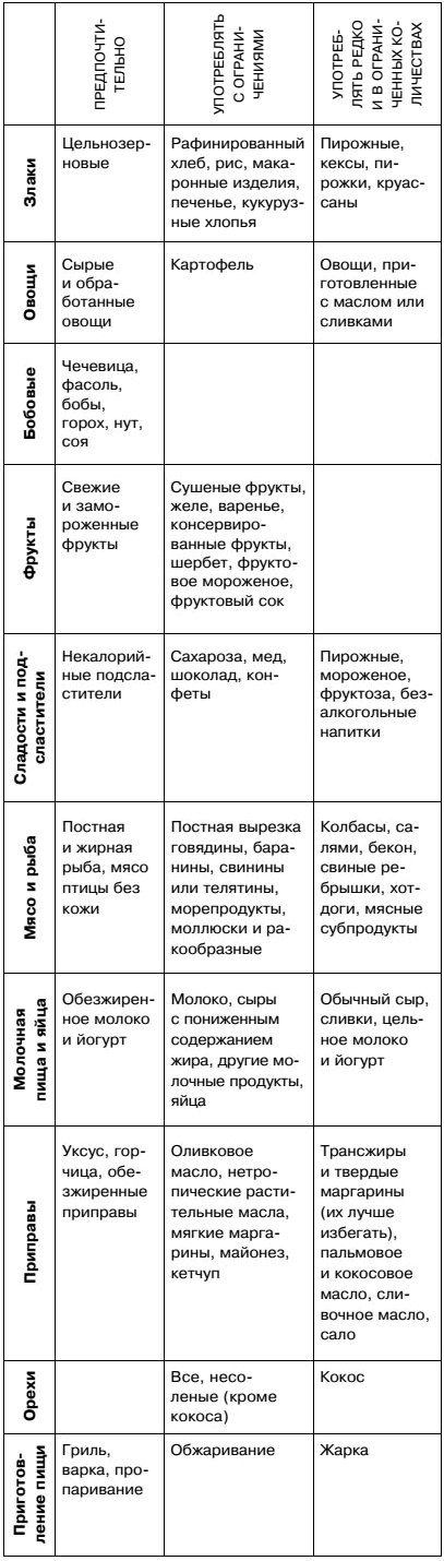 Мифы и заблуждения о сердце и сосудах