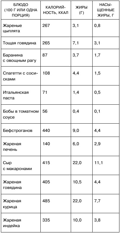 Мифы и заблуждения о сердце и сосудах