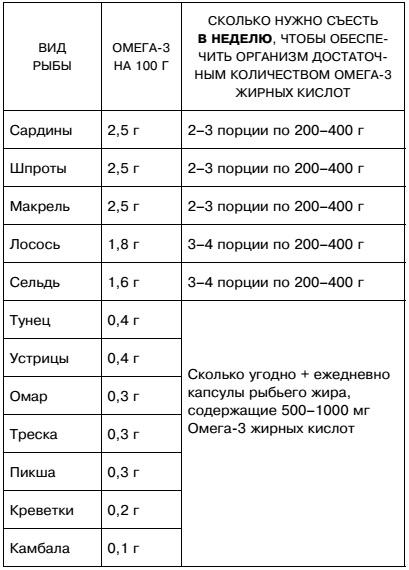 Мифы и заблуждения о сердце и сосудах