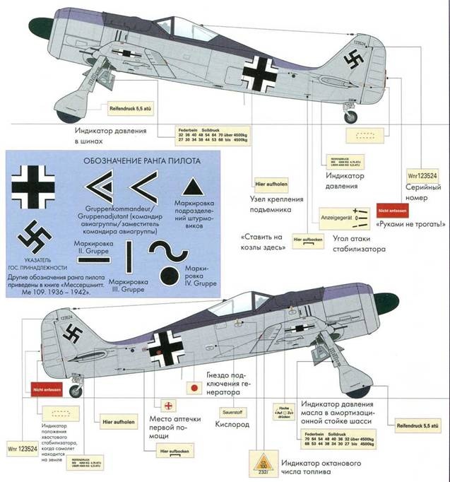 Фокке-Вульф Fw 190, 1936-1945