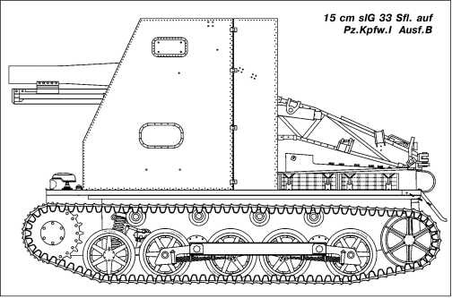 Танки Блицкрига Pz.I и Pz.II