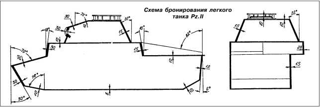 Танки Блицкрига Pz.I и Pz.II