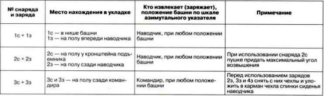 Т-72. Уральская броня против НАТО